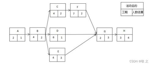 系统集成项目管理工程师 2022 年下半年真题卷案例分析要点解析
