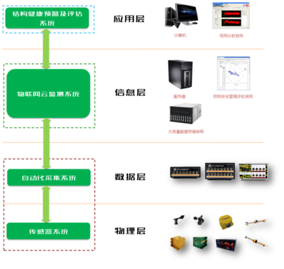 TongLei系统集成 构建高效协同的数字生态