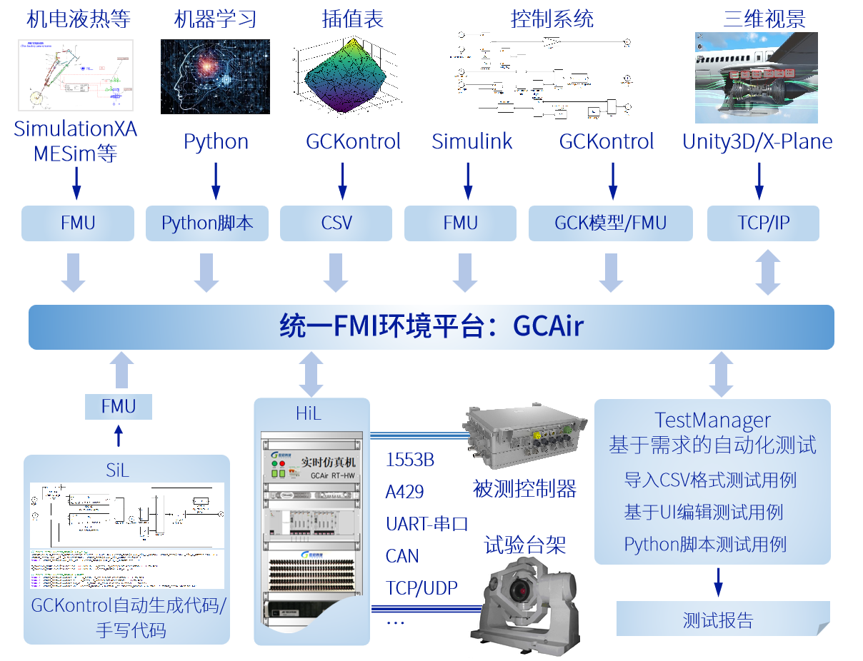 系统集成 打造高效协同的企业数字化中枢