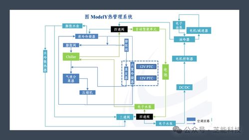 特斯拉新能源汽车热管理系统集成技术深度解析 如何构建高效的整车能量枢纽