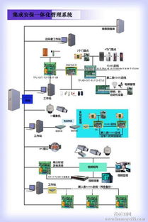 连接与赋能的枢纽 系统集成商的核心价值解析