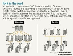 系统集成、网络管理与商务信息咨询 构建企业数字化转型的三大支柱