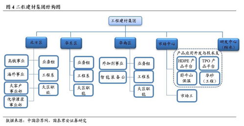 东方雨虹 未来三年或将在变革中成长，渐入佳境
